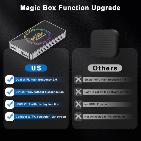 4 في 1 Ai Box Carplay 2026 محول CarPlay اللاسلكي 4K HDMI إلى التلفزيون/الكمبيوتر الشخصي/السيارة، شاشة تقسيم WiFi مزدوجة 5G، التوصيل والتشغيل لسيارات OEM السلكية CarPlay/Android Auto Car in Kuwait