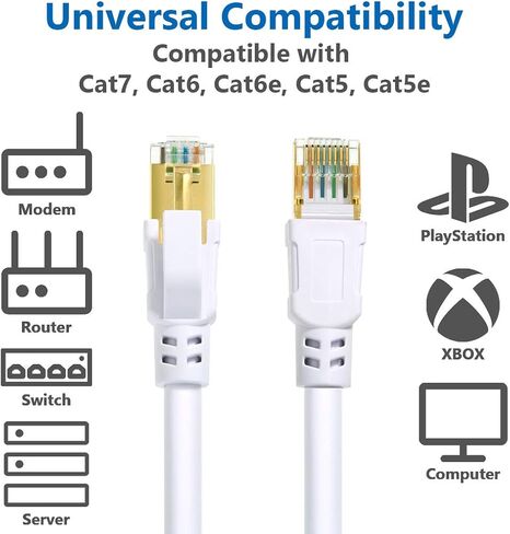 كابل إيثرنت Cat 8 بطول 6 أقدام + 40 قدم، كابل توصيل شبكة الإنترنت المحلية بسرعة عالية 2000 ميجا هرتز 40 جيجابت في الثانية RJ45 للألعاب، وXbox، وPS5، وPS4، والمودم، وجهاز التوجيه، والخارجي متوافق مع Cat7/Cat6a/Cat5e Netwo in Kuwait