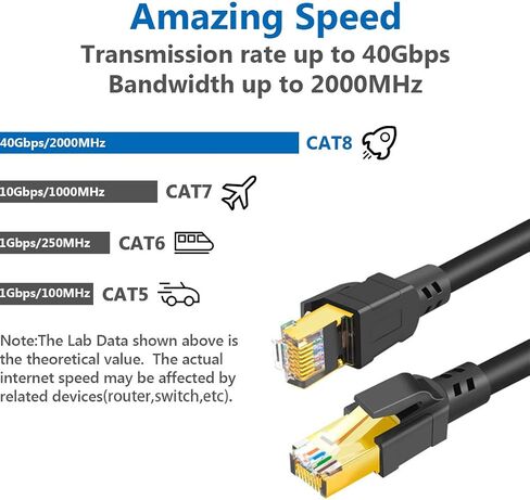 كابل إيثرنت Cat 8 بطول 10 أقدام + 50 قدم، كابل توصيل شبكة الإنترنت المحلية بسرعة عالية 2000 ميجا هرتز 40 جيجابت في الثانية RJ45 للألعاب، وXbox، وPS5، وPS4، والمودم، وجهاز التوجيه، والخارجي متوافق مع Cat7/Cat6a/Cat5e Netwo in Kuwait