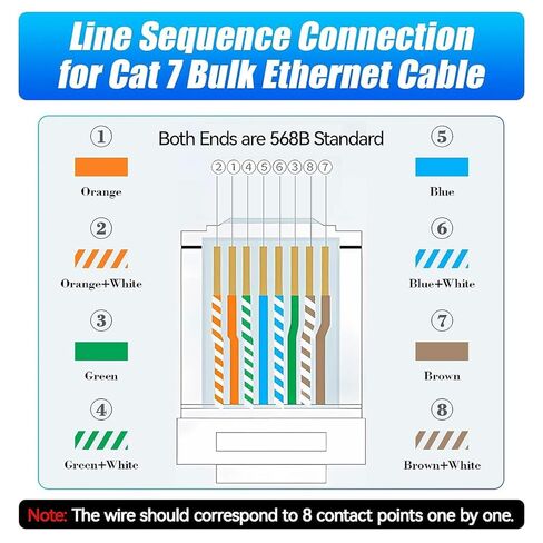 كابل إيثرنت خارجي Cat 7 بطول 200 قدم (10 RJ45)، كابل إيثرنت ثلاثي الحماية Cat7 SFTP، عالي السرعة 10 جيجابت في الثانية 600 ميجا هرتز، 24AWG، مقاوم للماء، دفن مباشر، كابلات مقاومة للأشعة فوق البنفسجية لجهاز توجيه المودم in Kuwait