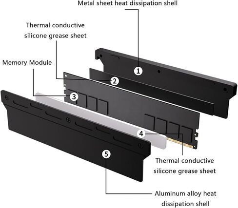 Memory Heat Sink 140x35x9mm Aluminum Cooling Heatsink for DDR5 DDR4 DDR3 PC Computer Water Cooling Easy Installation in Saudi Arabia