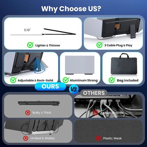 Laptop Screen Extender, 15.6" Ultra-Slim Triple Portable Monitor for Laptop, Two Cable USB-C/HDMI Plug-Play, Travel Dual Monitor for 13–17.3" Laptops, MacOS/Windows/Android in Saudi Arabia