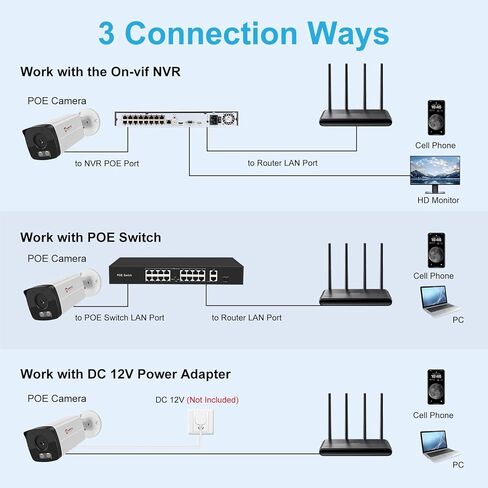 كاميرا Anpviz 4MP Bullet PoE IP مع رؤية ليلية ذكية مزدوجة الألوان، كاميرا أمان معدنية كاملة PoE داخلية/خارجية، كشف الحركة البشرية بالذكاء الاصطناعي، IP66، سلكي، NDAA، IPC-B8A43WD-S (سلسلة U) in Saudi Arabia