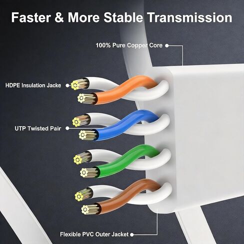 Cat 6 Ethernet Cable 50ft, 10Gbps High Speed Flat UTP Internet Network Patch Cable, Pure Copper LAN Cord with Snagless RJ45 Connectors for Indoor & Outdoor Use, White in Saudi Arabia
