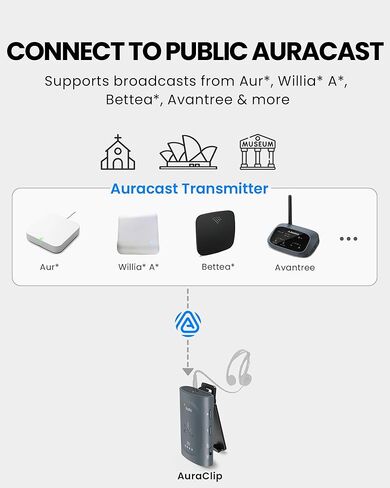 Avantree AuraClip – Auracast Receiver for Assistive Listening in Churches, Theaters & Public Venues, Clip-On Design, Turns 3.5mm Headphones into Auracast, 16H Battery, 328ft Range in Saudi Arabia