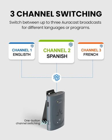 Avantree AuraClip – Auracast Receiver for Assistive Listening in Churches, Theaters & Public Venues, Clip-On Design, Turns 3.5mm Headphones into Auracast, 16H Battery, 328ft Range in Saudi Arabia
