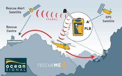 Ocean Signal rescueME PLB1 - Programmed for US Registration in Saudi Arabia