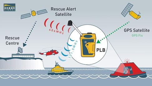 Ocean Signal rescueME PLB1 - Programmed for US Registration in Saudi Arabia