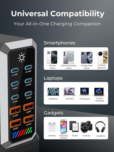 محطة شحن 10 منافذ GaN، 2X 140W PD3.1 USB-C شاحن سريع لأجهزة MacBook Pro وأجهزة الكمبيوتر المحمولة وiPhone وiPad - محور طاقة متعدد الأجهزة لسطح المكتب مع شريط RGB LED in Saudi Arabia