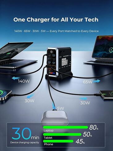 محطة شحن 10 منافذ GaN، 2X 140W PD3.1 USB-C شاحن سريع لأجهزة MacBook Pro وأجهزة الكمبيوتر المحمولة وiPhone وiPad - محور طاقة متعدد الأجهزة لسطح المكتب مع شريط RGB LED in Saudi Arabia