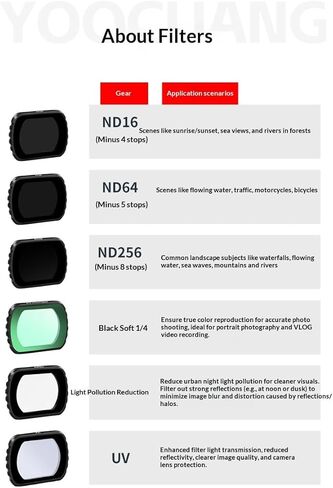 مجموعة مرشح الأشعة فوق البنفسجية المغناطيسية ND CPL متوافقة مع ملحقات DJI Osmo Pocket 3 Creator Combo، المستقطبة ND ND16/PL ND32/PL ND64/PL ND256/PL (1/2) in Saudi Arabia