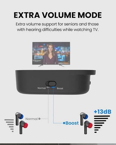 Avantree Aura Focus – Auracast Wireless TV Earbuds with Transmitter, Work with Auracast Hearing Aids, Dual Mode for TV & Phone Calls, Charging Dock, Volume Boost for Seniors & Hard of Hearing in Saudi Arabia