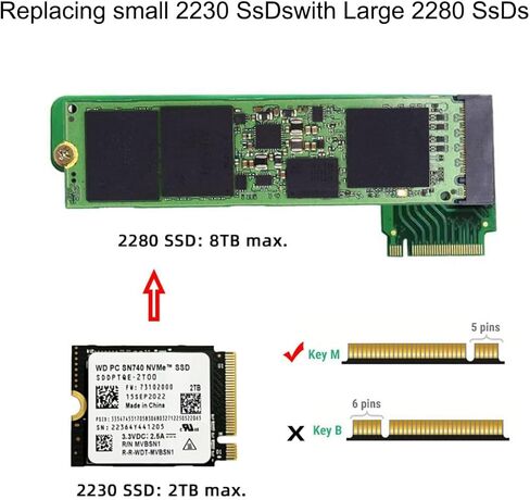 MEETOOT PCIe 4.0 M2 Adapter with Screwdriver Set 90 Degree 2230 to 2280mm SSD Upgrade Extension Adapter Electronics Computers Accessories in Saudi Arabia