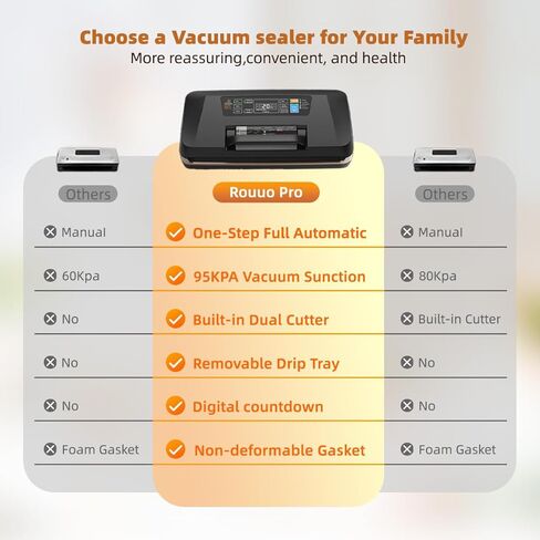 WubbaLubba 95kpa Vacuum Sealer للأغذية، آلة ختم الطعام الأوتوماتيكية مع قفل سهل، أدوات تقطيع متكاملة وبادئ لحفظ تخزين الطعام in Kuwait