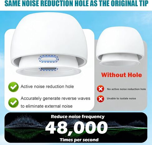 SIXFU 4 Sizes of Ear Tip Replacement Compatible with AirPod Pro and AirPods Pro 2 Ear Tips with Portable Storage Box & Cleaning Kit, Noise Reduction Hole & Dense Dust Guard Screen(XS/S/M/L)-White in Saudi Arabia