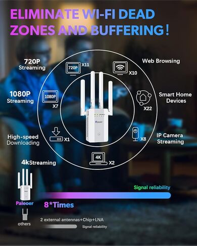 2026 WiFi Extender Signal Booster, up to 18k+sq. ft and 88+ Devices, Internet Booster for Home, Wireless Internet Repeater and Signal Amplifier w/Ethernet Port, Mesh WiFi 15X Faster Access Point in Saudi Arabia