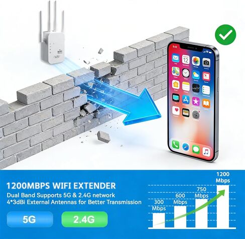 معزز إشارة موسع WiFi، نطاق AC1200Mbps ثنائي النطاق (5.8 جيجا هرتز/2.4 جيجا هرتز)، معزز WiFi مع منفذ إيثرنت يصل إلى 12880 قدم مربع لأكثر من 105 جهاز، مع 4 هوائيات تغطية 360 درجة in Saudi Arabia
