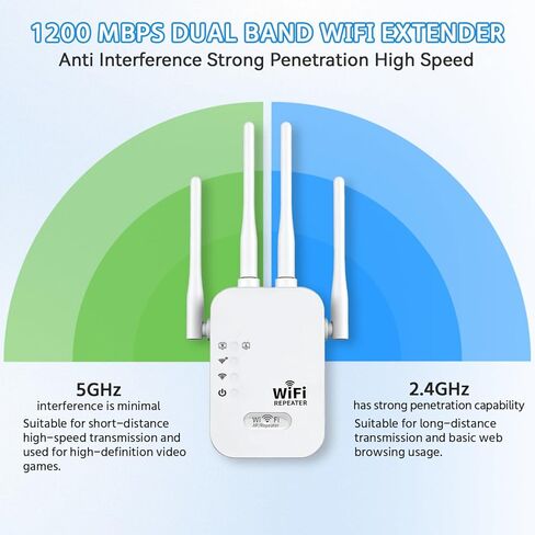 معزز إشارة موسع WiFi، نطاق AC1200Mbps ثنائي النطاق (5.8 جيجا هرتز/2.4 جيجا هرتز)، معزز WiFi مع منفذ إيثرنت يصل إلى 12880 قدم مربع لأكثر من 105 جهاز، مع 4 هوائيات تغطية 360 درجة in Saudi Arabia