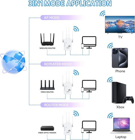 معزز إشارة موسع WiFi، نطاق AC1200Mbps ثنائي النطاق (5.8 جيجا هرتز/2.4 جيجا هرتز)، معزز WiFi مع منفذ إيثرنت يصل إلى 12880 قدم مربع لأكثر من 105 جهاز، مع 4 هوائيات تغطية 360 درجة in Saudi Arabia