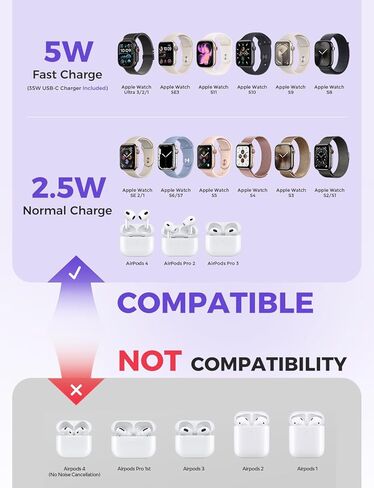 2026 شحن سريع 5 وات لشاحن ساعة Apple، شاحن USB C مطور قابل للطي 35 وات لهاتف iPhone iWatch، كابل شحن مغناطيسي مجدول لـ Ultra 3/Ultra 2/Series 11/10/9/8/7/SE 2-3.3FT in Kuwait