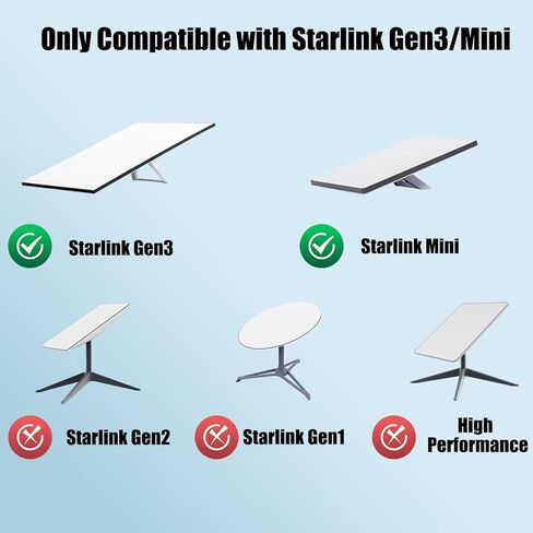 محول شاحن إمداد الطاقة Starlink للجيل 3 والميني، ETL مدرج / 57 فولت 3.42 أمبير 194.94 واط مزود طاقة بديل مقاوم للماء مع سلك تيار متردد 16.4 قدم/5 متر in Kuwait