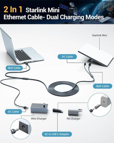 كابل Starlink Mini Ethernet 2 في 1، سلك طاقة Starlink Mini وكابلات RJ45، محول بديل DC إلى USB C لإمدادات الطاقة، كابل صغير مقاوم للماء مع نقل البيانات - 16.5 قدم/5 متر in Kuwait