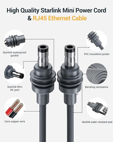 كابل Starlink Mini Ethernet 2 في 1، سلك طاقة Starlink Mini وكابلات RJ45، محول بديل DC إلى USB C لإمدادات الطاقة، كابل صغير مقاوم للماء مع نقل البيانات - 16.5 قدم/5 متر in Kuwait