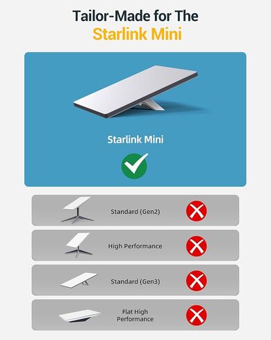 كابل Starlink Mini Ethernet 2 في 1، سلك طاقة Starlink Mini وكابلات RJ45، محول بديل DC إلى USB C لإمدادات الطاقة، كابل صغير مقاوم للماء مع نقل البيانات - 16.5 قدم/5 متر in Kuwait