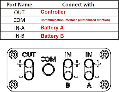 SUNGOOYUE Dual Battery Parallel Module Adapter, 20V‑72V Dual Battery Connector Adapter Increase Capacity Battery Discharge Converter (40A) in Saudi Arabia