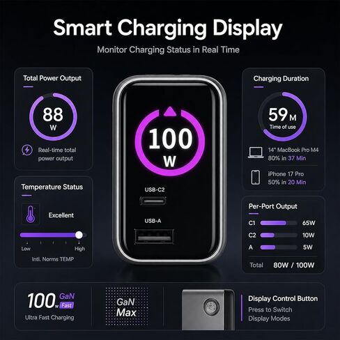 100W USB C Charger Block,Retractable Wall Charger,Foldable GaN Smart Display Charger, Compact MacBook Charger,Fast Power Adapter for MacBook Pro/Air/Neo, iPhone 17/16, Galaxy S26/25, Pixel, iPad, DJI in Saudi Arabia