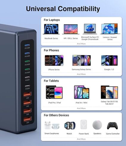 2026 كتلة شاحن USB C محدثة بقدرة 575 واط، 10 منافذ GaN فائقة السرعة USB C محطة شحن Hub Block Cube، محول شاحن سريع للكمبيوتر المحمول لأجهزة iPhone/MacBook Pro/Air، DELL، iPad، Samsung Galaxy in Kuwait