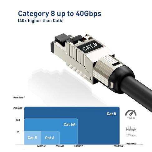10 عبوات من موصلات RJ45 أداة مجانية Cat 8، Cat8 قابس إنهاء المجال المحمي RJ45 وحدات المقابس لـ 2000 ميجا هرتز 2 جيجا هرتز 40 جيجا كابل LAN صلب محمي مزدوج 22AWG-24AWG in Kuwait