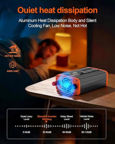 1000W Power Inverter for Vehicles, 12V DC to 110/120V AC Car Inverter with 3 AC Outlets, USB 24W/ PD 30W Fast Charger, Car Power Converter for Truck, Home, Laptop on Road Trip Essentials in Saudi Arabia