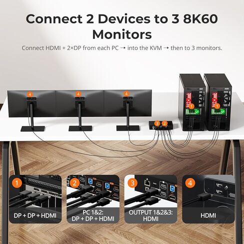 TESmart 8K @ 60 هرتز KVM Switch 3 شاشات 2 كمبيوتر USB 3.0، HDMI 2.1&DP 1.4 KVM Switch شاشات ثلاثية للألعاب 4K@144 هرتز، دعم EDID، شبكة جيجابت، VRR، جميع كابلات الإدخال متضمنة in Saudi Arabia