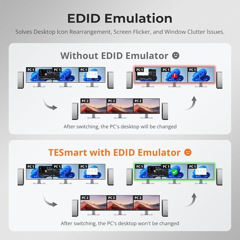 TESmart 8K @ 60 هرتز KVM Switch 3 شاشات 2 كمبيوتر USB 3.0، HDMI 2.1&DP 1.4 KVM Switch شاشات ثلاثية للألعاب 4K@144 هرتز، دعم EDID، شبكة جيجابت، VRR، جميع كابلات الإدخال متضمنة in Saudi Arabia