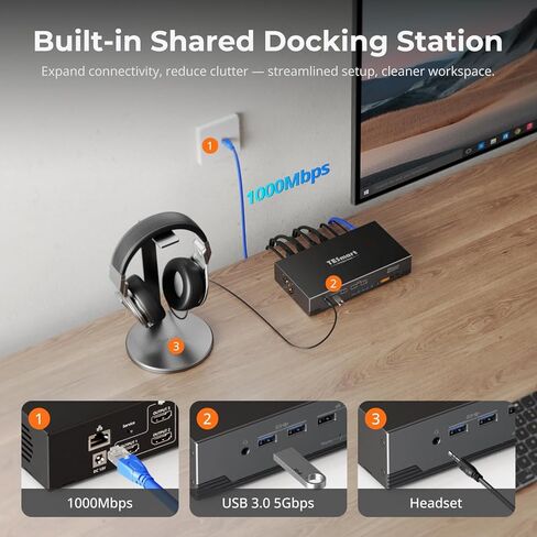 TESmart 8K @ 60 هرتز KVM Switch 3 شاشات 2 كمبيوتر USB 3.0، HDMI 2.1&DP 1.4 KVM Switch شاشات ثلاثية للألعاب 4K@144 هرتز، دعم EDID، شبكة جيجابت، VRR، جميع كابلات الإدخال متضمنة in Saudi Arabia