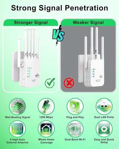 معزز إشارة موسع شبكة WiFi 2026 مع 6 هوائيات، ومنفذي إيثرنت، وسرعة 1200 ميجا بت في الثانية، واختراق الجدار، وإعداد سهل لأكثر من 35 جهازًا، ومعزز شبكة WiFi طويل المدى، وتغطية كاملة بزاوية 360 درجة in Kuwait