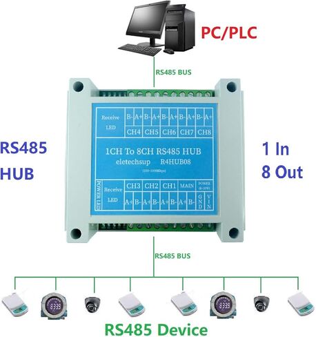 8 منفذ RS485 Hub الصناعية الصف 485 حافلة مكرر المنفذ التسلسلي إشارة مكبر للصوت in Kuwait