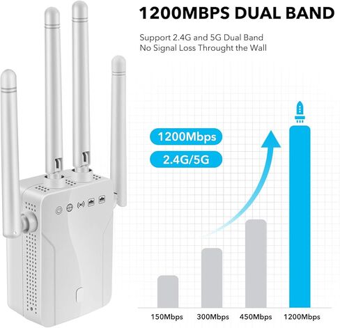 WiFi Range Extender Signal Booster - 1200Mbps WiFi Extender Covers up to 9800sq.ft, 2.4G/5G WiFi Booster and Signal Amplifier, Wireless Internet Booster for Home, 1-Tap Quick Setup in Kuwait