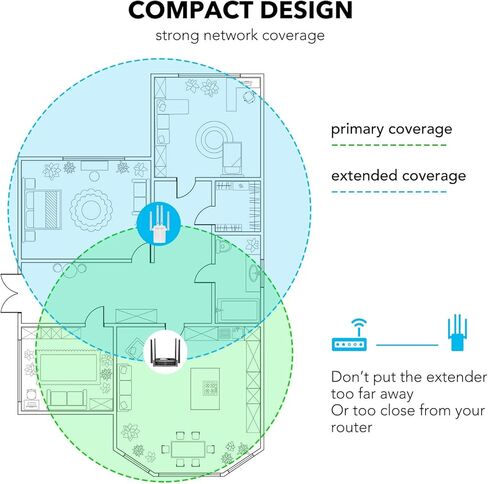 WiFi Range Extender Signal Booster - 1200Mbps WiFi Extender Covers up to 9800sq.ft, 2.4G/5G WiFi Booster and Signal Amplifier, Wireless Internet Booster for Home, 1-Tap Quick Setup in Kuwait