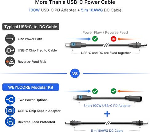 Starlink Mini Cable Kit, 16.4 FT/5M 16AWG DC Power Cable with 100W USB-C PD to DC5521 Adapter, Reverse-Feed Protection, Weather-Resistant in Saudi Arabia