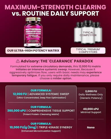 Nattokinase Supplement 12,000 FU (Max Strength) Serrapeptase 360,000 sPU, Lumbrokinase 10,000 FUV & CoQ10 -Systemic Enzymes Complex for Cardiovascular & Circulatory Health Support-100 Capsule in Saudi Arabia