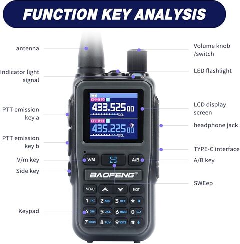 Baofeng UV-5R Mini Dual Band Two-Way Radio with Earpiece, 5W High Power, 999 Channels, Bluetooth Programmable with NOAA Weather Alert, USB-C Fast Charging for Outdoor Emergency Hunting, Grey 1 Pack in Saudi Arabia