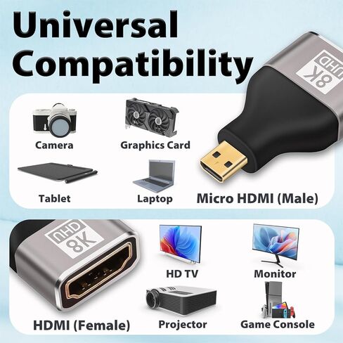 Cyberguys! Micro HDMI to HDMI Adapter 2-Pack, 8K@60Hz UHD MicroHDMI Adapter, Gold-Plated, High-Speed for GoPro, Raspberry Pi 4, Sony A6000, Nikon B500, DSLR Camera, Tablet, Monitor, Projector in Saudi Arabia