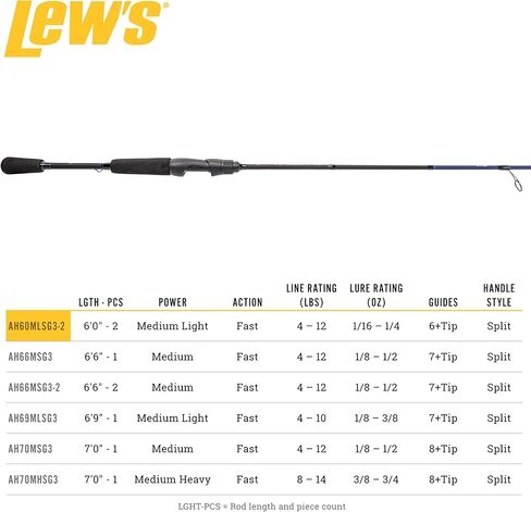 Lew's American Hero 6'0" Medium Light/Fast Spinning Rod 2-piece in Saudi Arabia