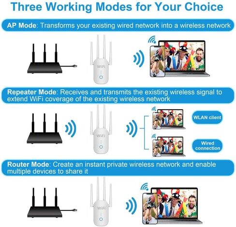 معزز إشارة موسع نطاق WiFi بسرعة 1200 ميجابت في الثانية، يغطي ما يصل إلى 5000 قدم مربع و35 جهازًا، ومكرر WiFi ثنائي النطاق 2.4 و5 جيجا هرتز مع منفذ Ethernet/LAN in Saudi Arabia