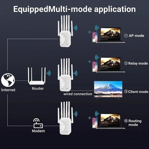 Dual Band Signal Intensifier, 1200 Mbps Wireless WiFi 6 Extender, 2.4 & 5.8G Signal Booster for Home, 6 Antennas, High-Power AP Router in Saudi Arabia