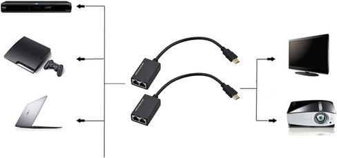 HDMI Extender 1080P HDMI Repeater HD HDMI Network Extender CAT5e CAT6 Ethernet Cables Support Laptop Network LAN, IR Extension Accessories in Saudi Arabia