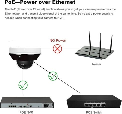 كاميرا Real HD 6MP Mini PTZ Dome PoE IP في الهواء الطلق مع إمالة عمومية، تكبير 3X، عدسة متغيرة البعد البؤري بمحرك 2.8-8 مم، H.265، IP66، NVR أو Windows PC مطلوبة، متوافقة مع NDAA in Saudi Arabia