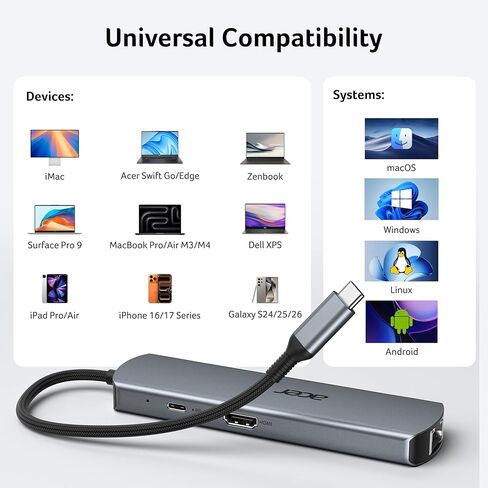 acer 6 in 1 USB C Hub with Ethernet, 4K@60Hz USBC to HDMI Multiport Adapter, 100W PD Charging, USB A/USB C Data Ports USB C Splitter for MacBook Neo/Pro/Air, Acer, iPad, iPhone 17/16/15 in Saudi Arabia